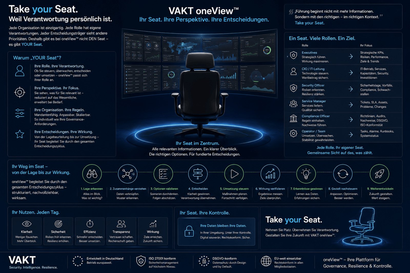 VAKT oneView™ – Take your Seat. Weil Verantwortung persönlich ist.